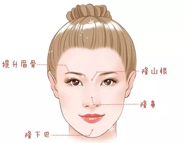 大中小分子玻尿酸有什么區(qū)別，法令紋又是用的什么