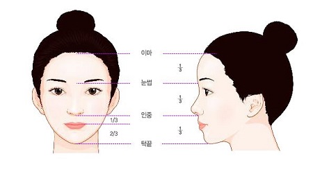 隆鼻有哪些注意事項(xiàng)呢