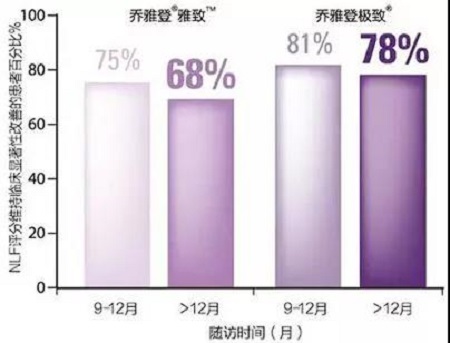 玻尿酸為什么維持時(shí)間短？