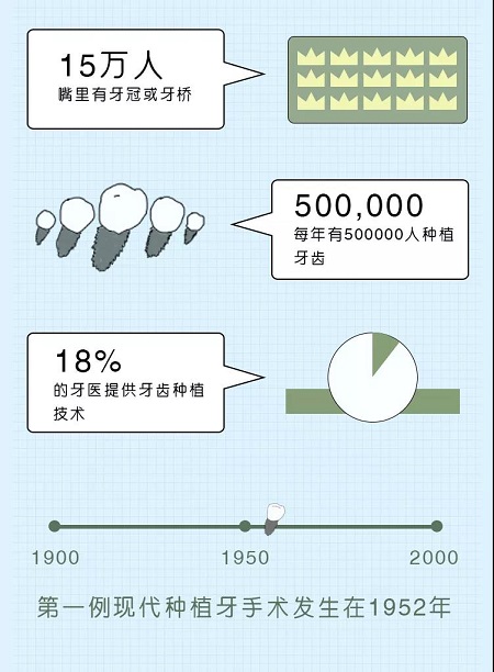 牙齒矯正可以用一輩子嗎？