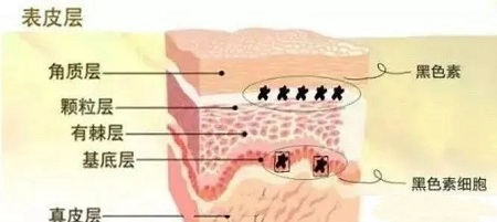 問診室：祛斑后皮膚能年輕十歲？關(guān)于祛斑的這些問題你知道嗎？