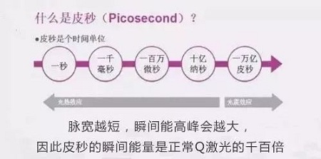 超皮秒激光祛斑，實(shí)力素顏，不加“斑”