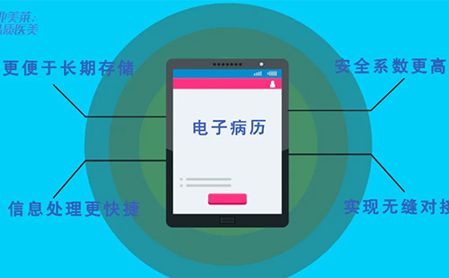長沙美萊將全面上線電子病歷系統(tǒng)，率先開啟“無紙化”時代！